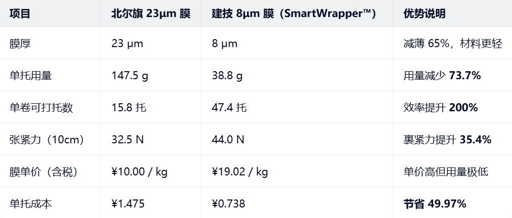 蘇州建技,JAGPACK
